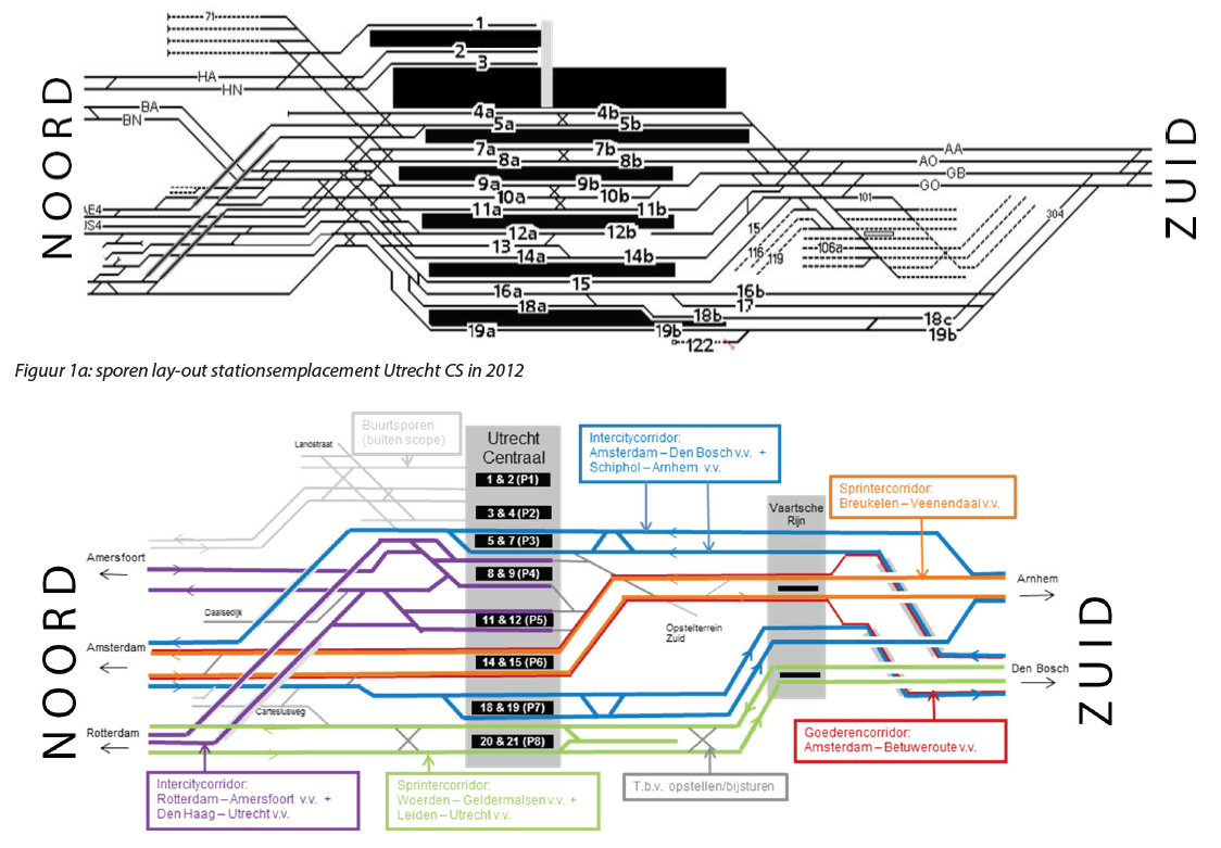 Station Utrecht Centraal in ontwikkeling